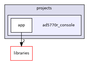 /home/runner/work/precision-converters-firmware/precision-converters-firmware/projects/ad5770r_console