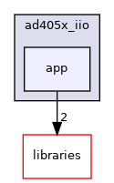 /home/runner/work/precision-converters-firmware/precision-converters-firmware/projects/ad405x_iio/app