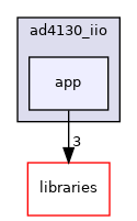 /home/runner/work/precision-converters-firmware/precision-converters-firmware/projects/ad4130_iio/app