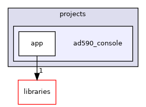 /home/runner/work/precision-converters-firmware/precision-converters-firmware/projects/ad590_console