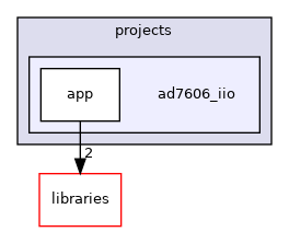 /home/runner/work/precision-converters-firmware/precision-converters-firmware/projects/ad7606_iio