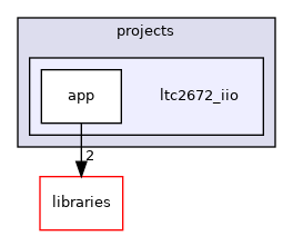 /home/runner/work/precision-converters-firmware/precision-converters-firmware/projects/ltc2672_iio