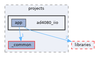 /home/runner/work/precision-converters-firmware/precision-converters-firmware/projects/ad4080_iio