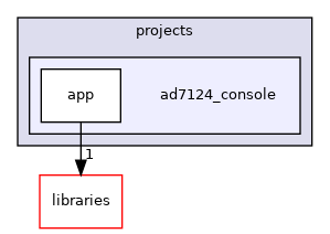 /home/runner/work/precision-converters-firmware/precision-converters-firmware/projects/ad7124_console