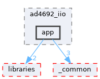 /home/runner/work/precision-converters-firmware/precision-converters-firmware/projects/ad4692_iio/app