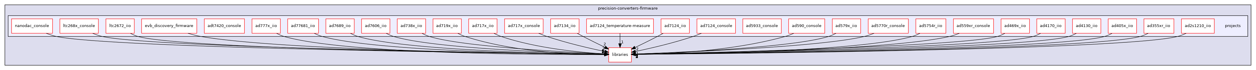 /home/runner/work/precision-converters-firmware/precision-converters-firmware/projects