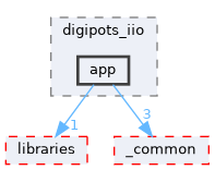 /home/runner/work/precision-converters-firmware/precision-converters-firmware/projects/digipots_iio/app
