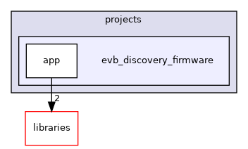 /home/runner/work/precision-converters-firmware/precision-converters-firmware/projects/evb_discovery_firmware