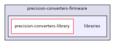 /home/runner/work/precision-converters-firmware/precision-converters-firmware/libraries