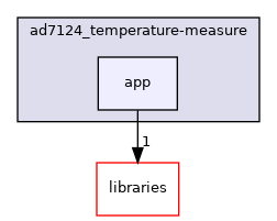 /home/runner/work/precision-converters-firmware/precision-converters-firmware/projects/ad7124_temperature-measure/app