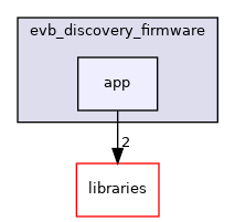 /home/runner/work/precision-converters-firmware/precision-converters-firmware/projects/evb_discovery_firmware/app