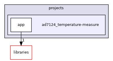 /home/runner/work/precision-converters-firmware/precision-converters-firmware/projects/ad7124_temperature-measure