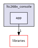 /home/runner/work/precision-converters-firmware/precision-converters-firmware/projects/ltc268x_console/app