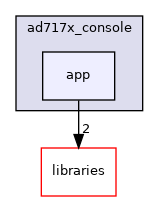 /home/runner/work/precision-converters-firmware/precision-converters-firmware/projects/ad717x_console/app