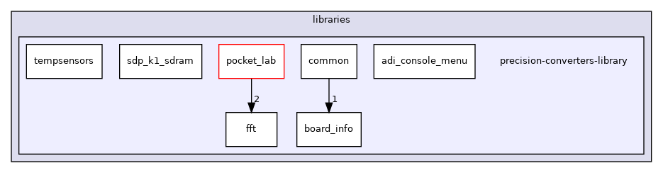 /home/runner/work/precision-converters-firmware/precision-converters-firmware/libraries/precision-converters-library