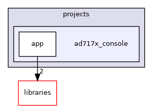 /home/runner/work/precision-converters-firmware/precision-converters-firmware/projects/ad717x_console