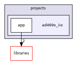 /home/runner/work/precision-converters-firmware/precision-converters-firmware/projects/ad469x_iio