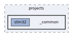 /home/runner/work/precision-converters-firmware/precision-converters-firmware/projects/_common