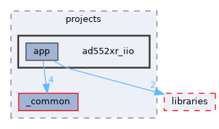 /home/runner/work/precision-converters-firmware/precision-converters-firmware/projects/ad552xr_iio