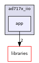 /home/runner/work/precision-converters-firmware/precision-converters-firmware/projects/ad717x_iio/app