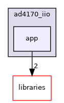 /home/runner/work/precision-converters-firmware/precision-converters-firmware/projects/ad4170_iio/app