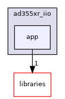 /home/runner/work/precision-converters-firmware/precision-converters-firmware/projects/ad355xr_iio/app