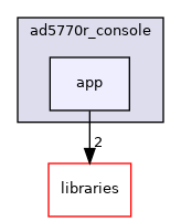 /home/runner/work/precision-converters-firmware/precision-converters-firmware/projects/ad5770r_console/app