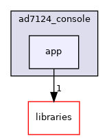 /home/runner/work/precision-converters-firmware/precision-converters-firmware/projects/ad7124_console/app