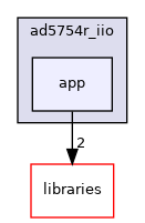 /home/runner/work/precision-converters-firmware/precision-converters-firmware/projects/ad5754r_iio/app