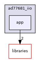 /home/runner/work/precision-converters-firmware/precision-converters-firmware/projects/ad77681_iio/app