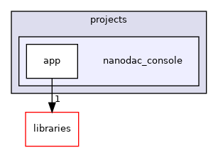 /home/runner/work/precision-converters-firmware/precision-converters-firmware/projects/nanodac_console