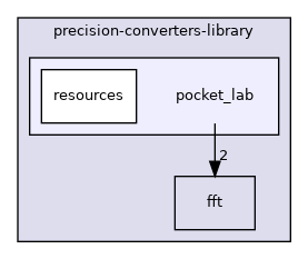 /home/runner/work/precision-converters-firmware/precision-converters-firmware/libraries/precision-converters-library/pocket_lab