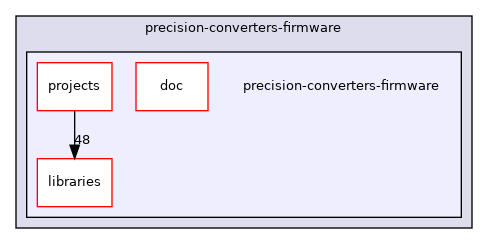 /home/runner/work/precision-converters-firmware/precision-converters-firmware