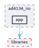 /home/runner/work/precision-converters-firmware/precision-converters-firmware/projects/ad4134_iio/app