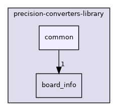 /home/runner/work/precision-converters-firmware/precision-converters-firmware/libraries/precision-converters-library/common