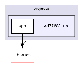 /home/runner/work/precision-converters-firmware/precision-converters-firmware/projects/ad77681_iio