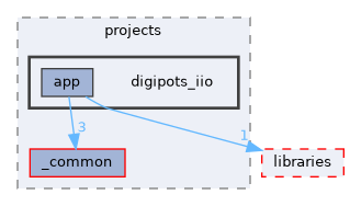 /home/runner/work/precision-converters-firmware/precision-converters-firmware/projects/digipots_iio