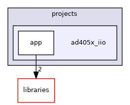 /home/runner/work/precision-converters-firmware/precision-converters-firmware/projects/ad405x_iio