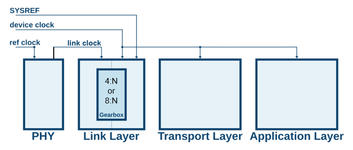 gearbox